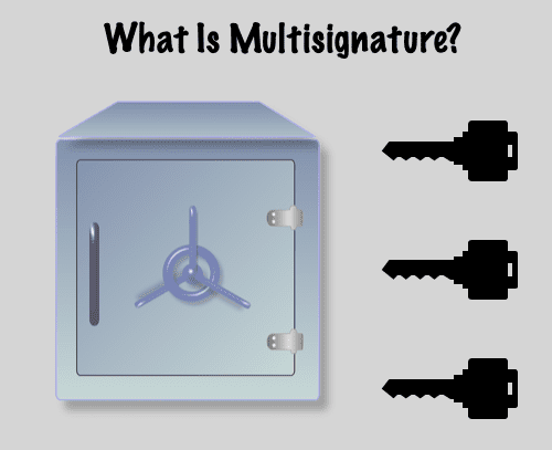 what is multisignature