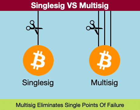 eliminate single points of failure with multisig