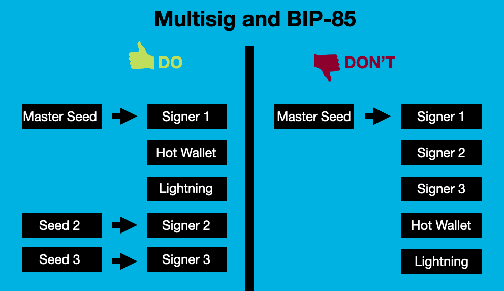 multisig and bip85